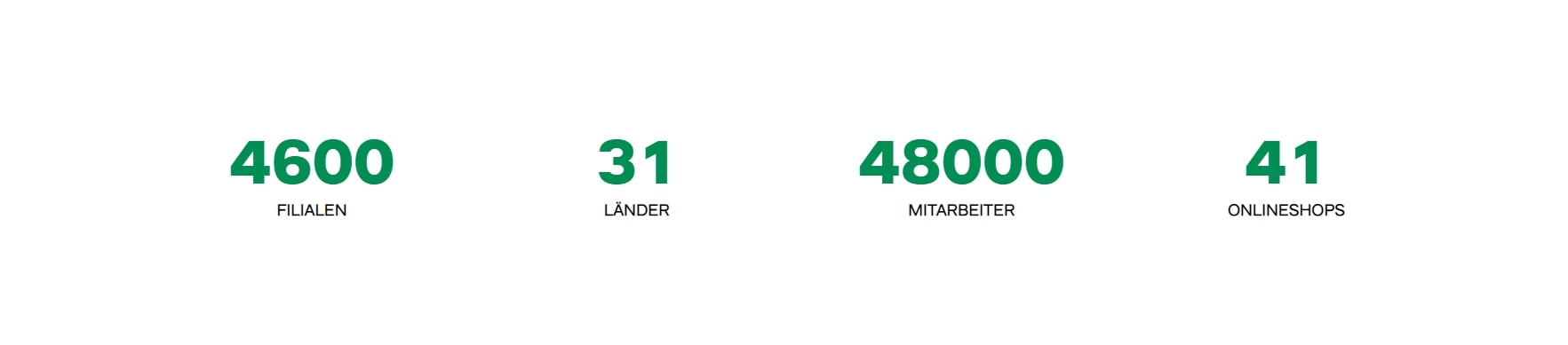 Deichmann stores in numbers
